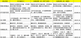 MG 丛林法则2代 长款L1